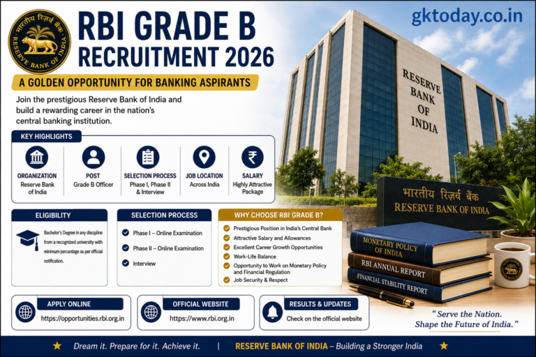 RBI Grade B 2026 Recruitment – A Golden Opportunity for Banking Aspirants
